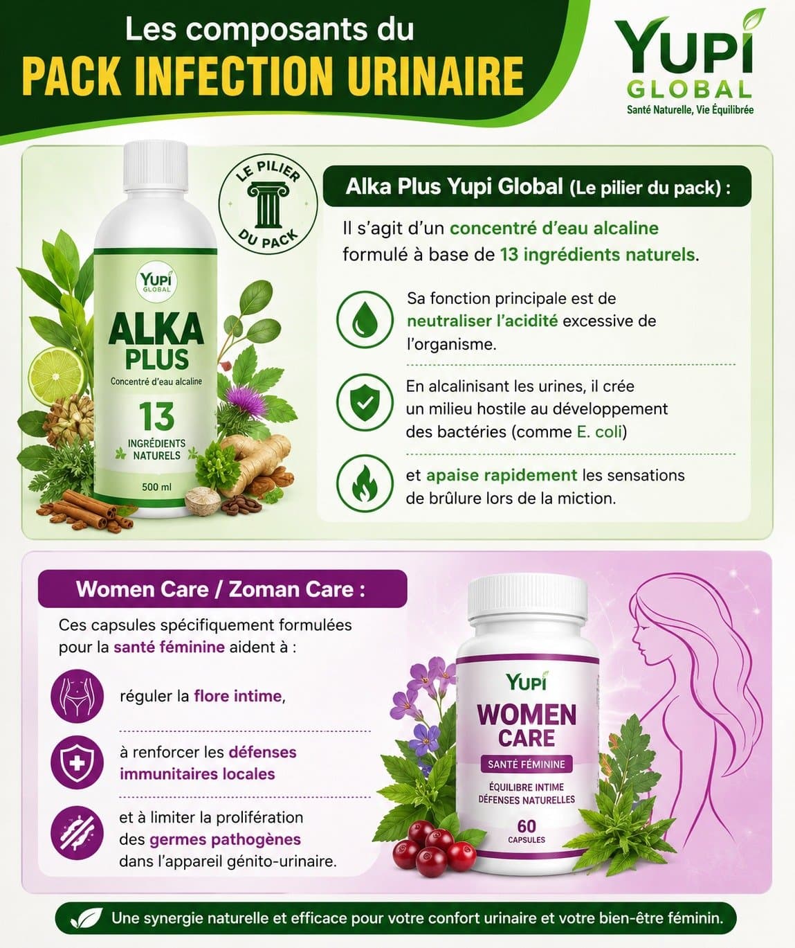 Les deux boîtes pour les infections urinaires — 1/1